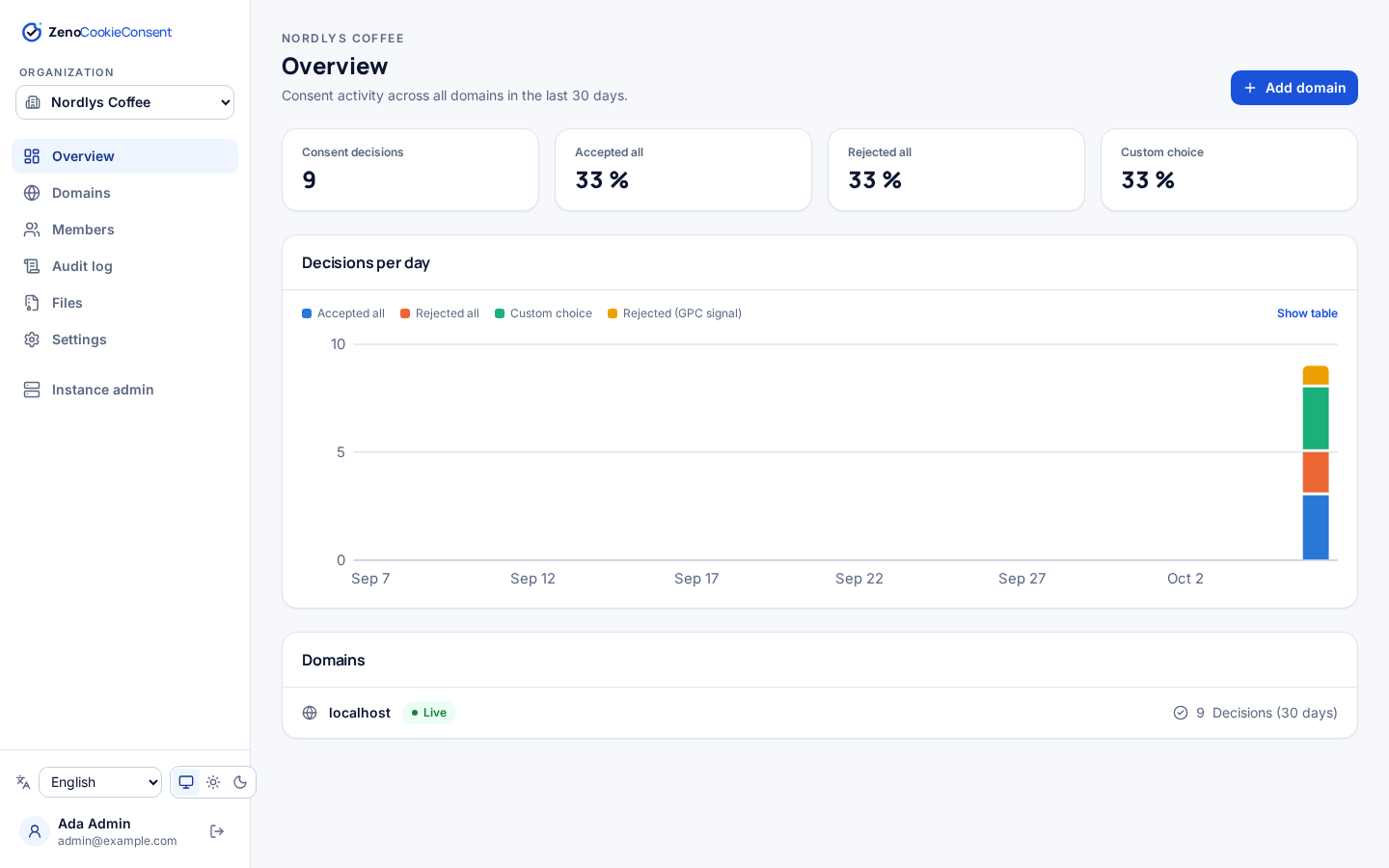 ZenoCookieConsent admin dashboard